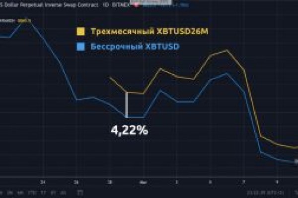 Кракен сайт kr2web in официальный ссылка